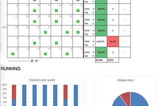 I shared templates for the X effect method and my experiences about it