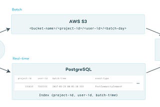 Kronos: Using S3 partial reads to reduce costs by 10x