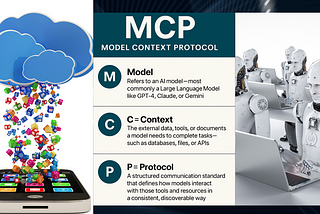 What Does “Context” Mean in Model Context Protocol (MCP)?