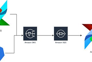 Create Event Driven Airflow Pipeline with SNS, SQS and Lambda