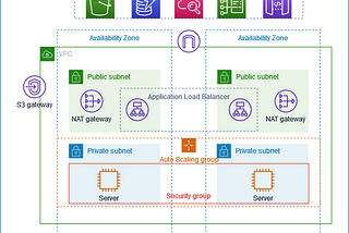 Confused by AWS VPCs and Security Groups and Subnets? Read this.