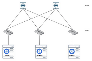 Learn Kubernetes pod networking by building your own lab