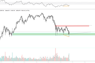 BTC — 23–06–2021