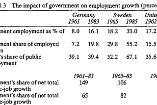 “The Three Worlds of Welfare Capitalism”, part 4: Ending with Post-Industrial Development