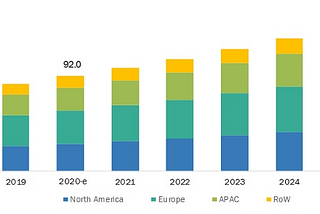 Top 8 Electric Vehicle Trends for 2020