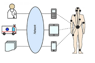 Military Technology to Medical Tattoo