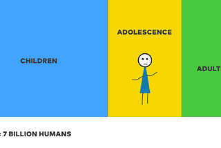 Humanity’s Adolescence