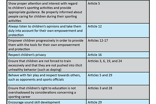 Abuse in Youth Sports: Depriving Basic Human Rights?