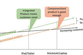 Hacking Strategy Part 1: Solving VR and other Early Stage Innovations