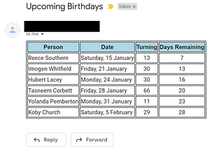 Automate Birthday Reminders With Google Sheets and Apps Script