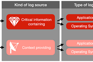 Effective InfoSec Monitoring implementation: Top 3 key considerations