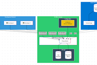 Setting Up Your Own Git Mirror Server: A Friendly Guide for Developers