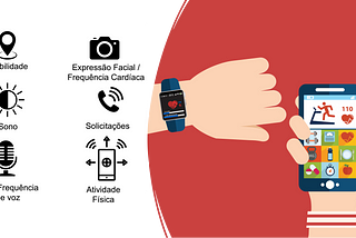 Fenotipagem digital baseada em smartphone no diagnóstico psiquiátrico