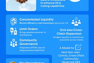 From Series A to Cross-Chain Liquidity STON.fi’s Road Ahead