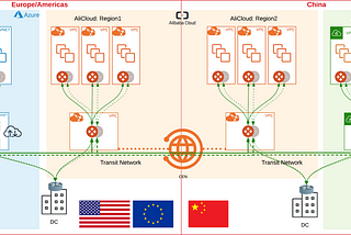 Alibaba Cloud and Aviatrix joint solution for global encrypted connectivity solution including…