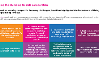 Fixing the plumbing on data collaboration