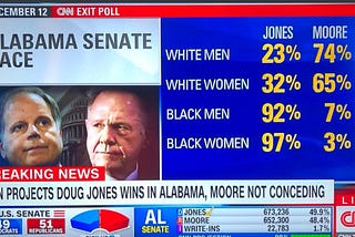 Alabama Shows Us The Blue Wave Is Coming — Thanks To Black Voters