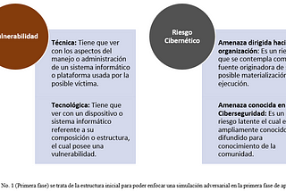 Gamificación en Ciberseguridad: Una cuestión de pedagogía