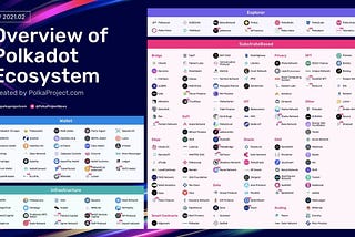 Evercity featured as one of the top EU blockchain companies and Polkadot ecosystem members