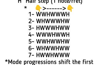7 Modes of The Major Scale
