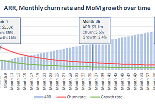 Churn rate — Why size of your SaaS company matters