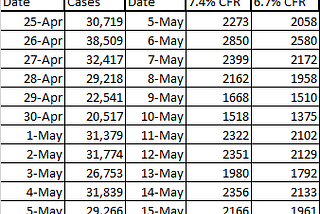 100K U.S. COVID-19 Deaths by May?