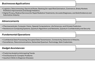 Quantum Computing: Vision and Challenges