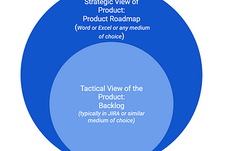 The Product Roadmap — 101