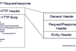 Headspace: A closer look at the HTTP header