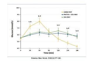 The Low Insulin Diet Part 2/2