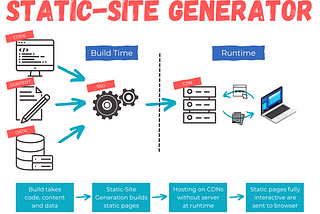 Static-Site Generation schema