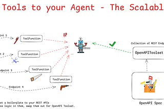 Adding Tools to Your AI Agent — The Scalable Way