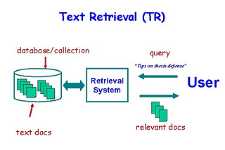 Natural Language Processing (NLP) Based Text Retrieval System