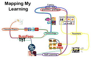 Mapping My Learning.