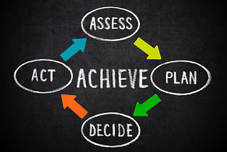 The Secret to Creating Goals that ARE Achievable