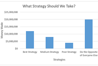 What Actually Makes a Good Category?