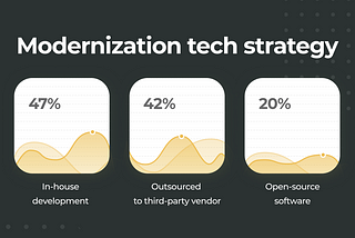 The Definition of Application Modernization