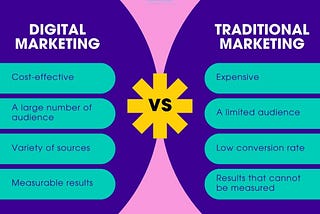 Digital Marketing and Traditional Marketing
