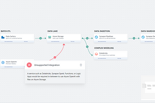 Say Goodbye to Visio: The Future of Diagram Design is Here!