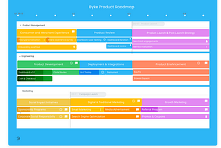 Product Documentation Series — Product Roadmap