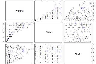 Classification Using K-Nearest Neighbor with RStudio