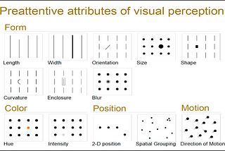 Creating compelling data stories with animation: A use case of how economic well-being affects…