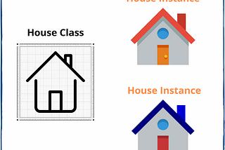 Constructor :A special method that gets called every time the object instance from a class is…