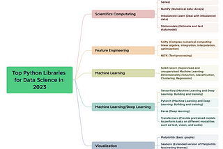 Top Python Libraries for Data Science in 2023