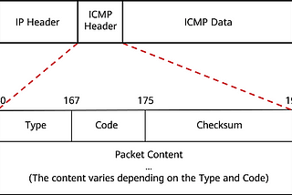 Stealthy C2 with PingRAT: Bypassing Firewalls with ICMP