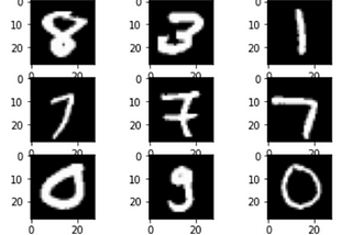 Image Augmentation using Keras