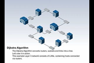 How OSPF (Open Short Path First) Routing Protocol implemented using Dijkstra Algorithm behind the…