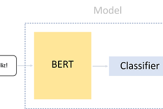 Análise de sentimentos em português utilizando Pytorch e Python