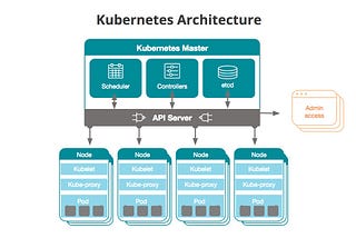 The industry use cases for KUBERNETES