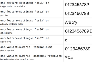 macOS System Font Stylistic Sets for CSS